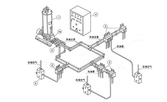 噴射式潤滑系統(tǒng)介紹