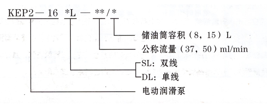 潤滑設備