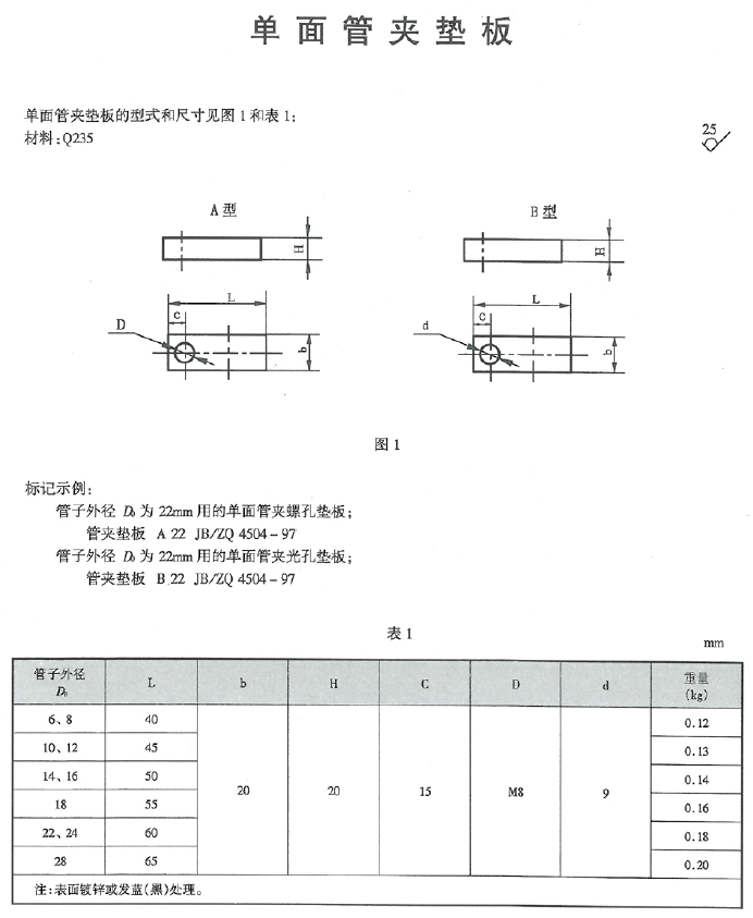 潤(rùn)滑設(shè)備