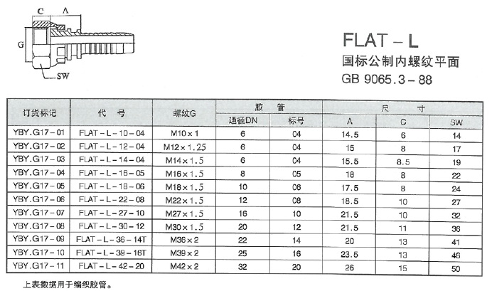 智能集中潤(rùn)滑