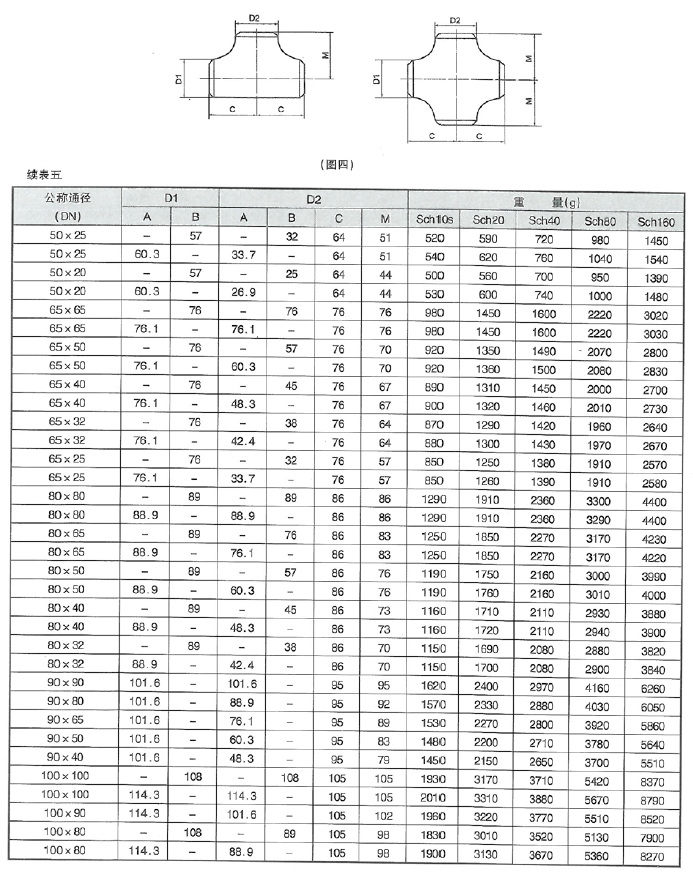 潤(rùn)滑設(shè)備