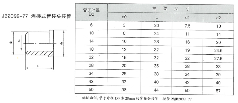 潤滑設(shè)備