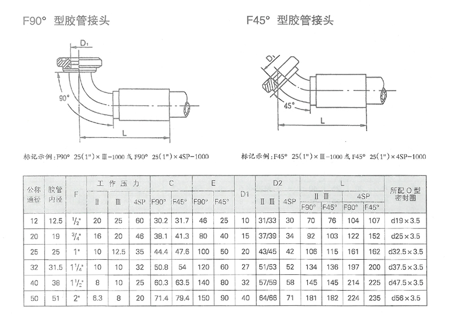 潤滑設備