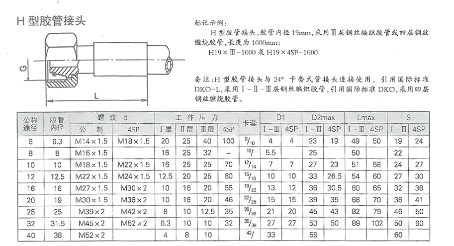 智能潤(rùn)滑系統(tǒng)設(shè)計(jì)