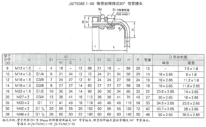 潤滑設(shè)備