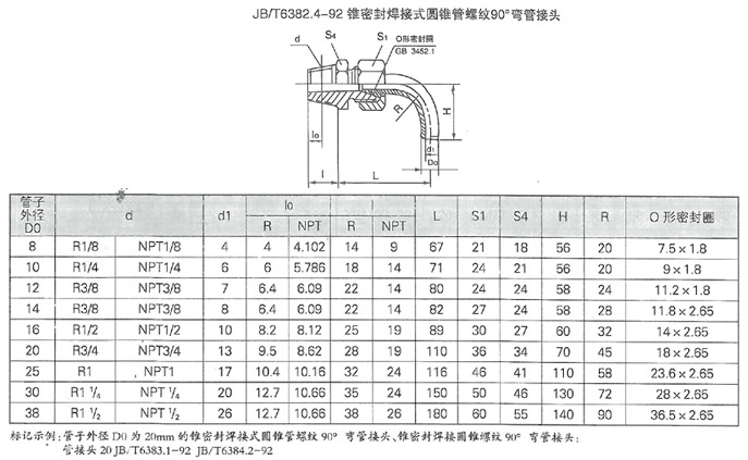 智能潤滑系統(tǒng)