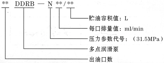 潤(rùn)滑設(shè)備