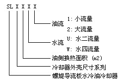  潤滑設備