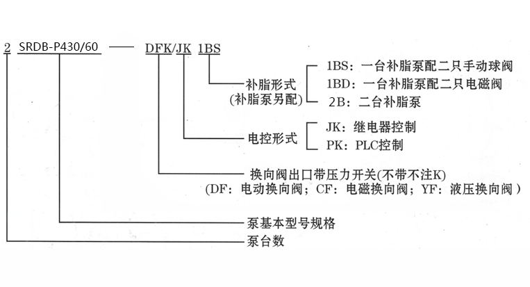 智能集中潤滑