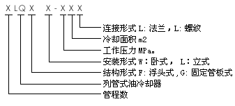 智能潤(rùn)滑系統(tǒng)