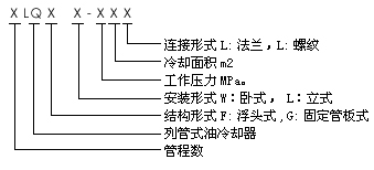 潤滑設備