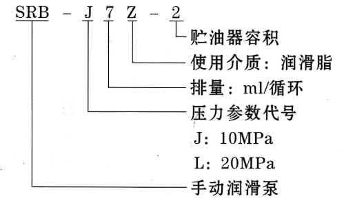 智能潤(rùn)滑系統(tǒng)