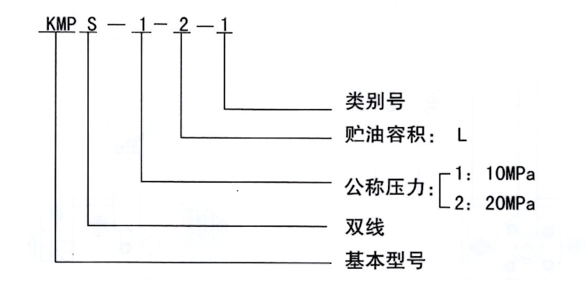 智能集中潤滑