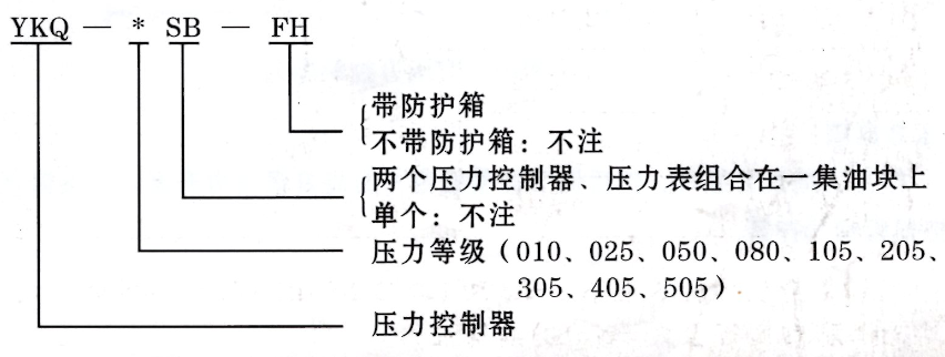 潤(rùn)滑設(shè)備