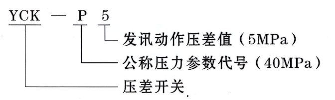 智能潤滑系統(tǒng)