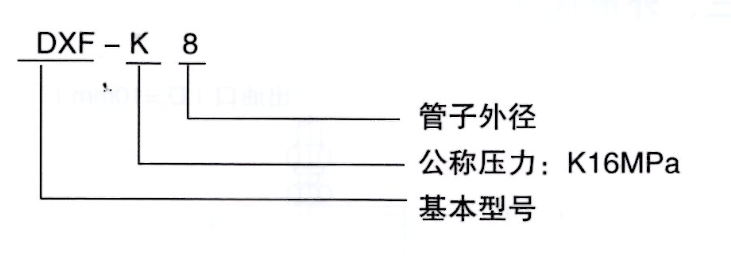 智能潤滑系統(tǒng)