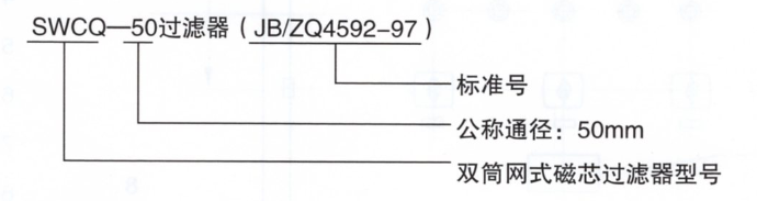  潤滑設備