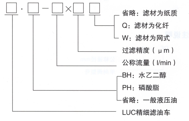 潤滑設(shè)備