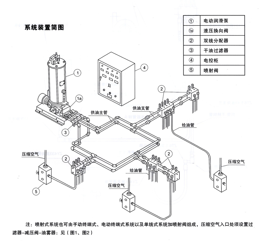 智能潤(rùn)滑系統(tǒng)