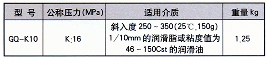 智能集中潤滑