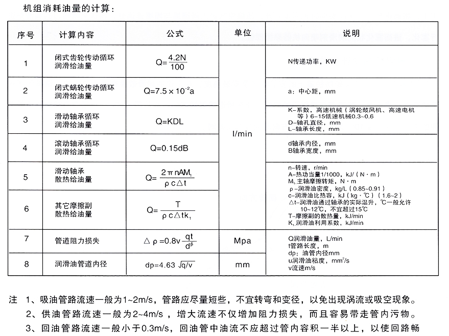 智能潤(rùn)滑系統(tǒng)